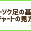 FXローソク足の基本