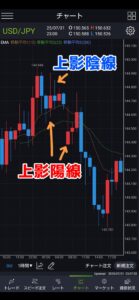 FX上影陽線陰線