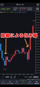 FX包み線陽線