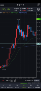 FX平均線チャート