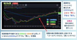 移動平均線説明