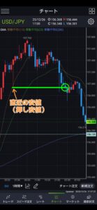 ダウ理論上昇から下降