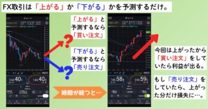 FX買いか売りか