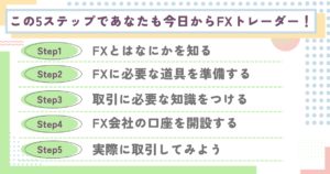 FXのStep1