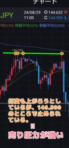 FX売り圧力