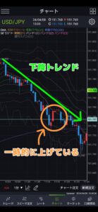 FX戻り売り