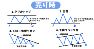 FX売り時