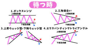 FX待つ時