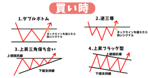 FX買い時
