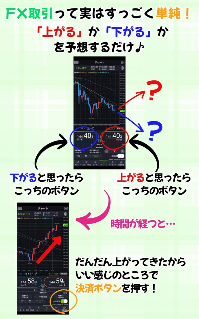 FX簡単解説1