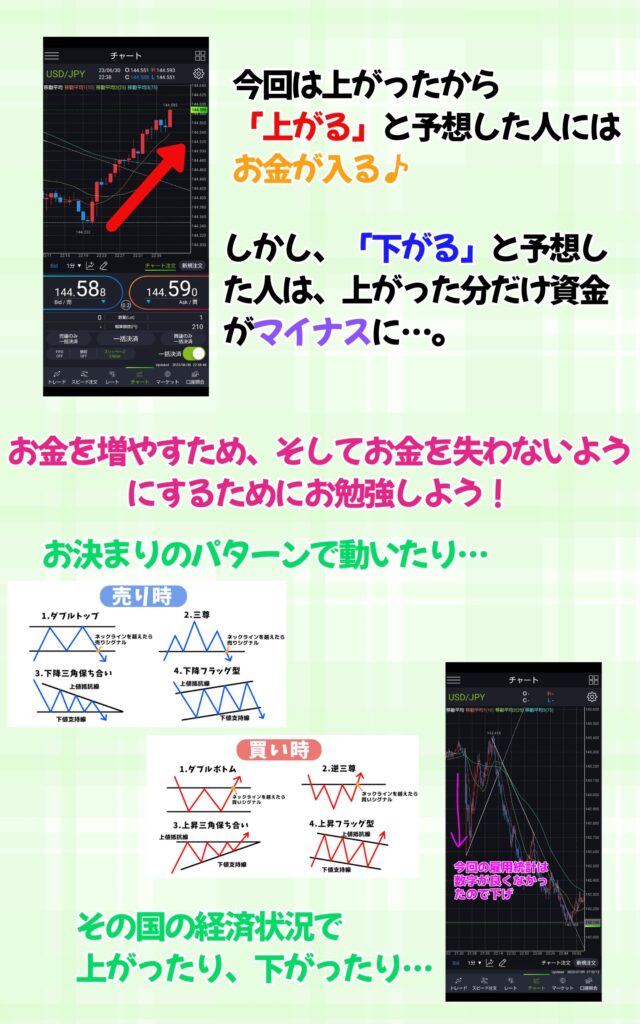 FX簡単解説2