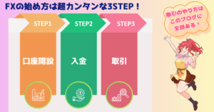 FXTOPページSTEP3