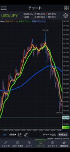 1時間足移動平均線