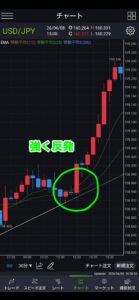 FX強く反発